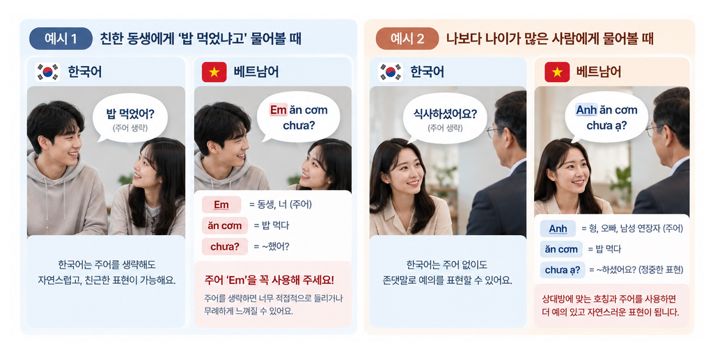 베트남에서 취업·사업한다면 반드시 알아야 할 베트남어 호칭과 예절 | 한국 베트남어 비교 예시 1024x506