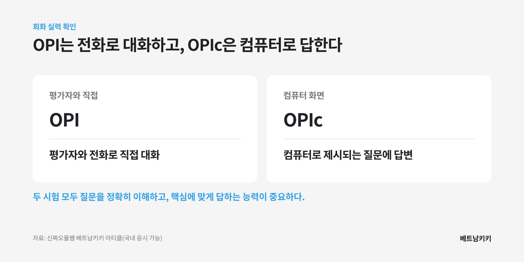 베트남어 OPI는 평가자와 전화로 직접 대화하고 OPIc은 컴퓨터로 제시되는 질문에 답하는 방식 비교