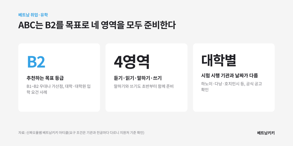 베트남어 ABC 시험은 B2 목표를 추천하고, 듣기·읽기·말하기·쓰기 네 영역을 준비하며, 시행 대학과 날짜가 다르다는 설명