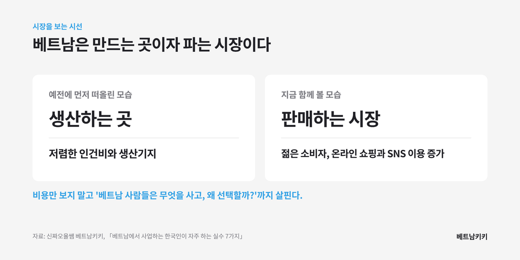 베트남을 저렴한 인건비의 생산기지로만 보던 시선에서 젊은 소비자가 있는 판매 시장으로 넓혀 보기