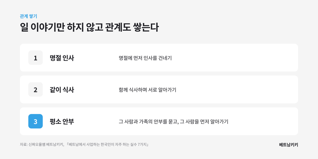 베트남 사업에서 관계 쌓는 방법 세 가지: 명절 인사, 같이 식사, 평소 안부 묻기