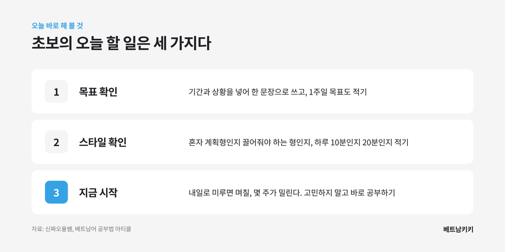 베트남어 초보가 오늘 할 일 세 가지: 목표 확인, 공부 스타일 확인, 지금 바로 시작